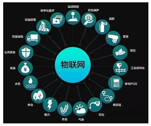 物聯(lián)網(wǎng)、人聯(lián)網(wǎng)、分散決策……板材生產(chǎn)行業(yè)的科技詞匯怎么解釋?zhuān)? />						</a> 
						<div   id=