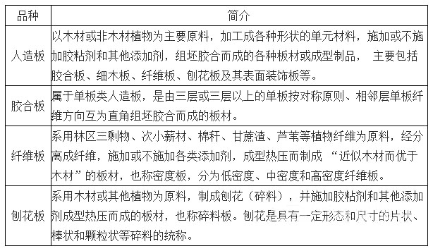 我國人造板產(chǎn)業(yè)穩(wěn)定增長，環(huán)保政策將帶動行業(yè)新發(fā)展